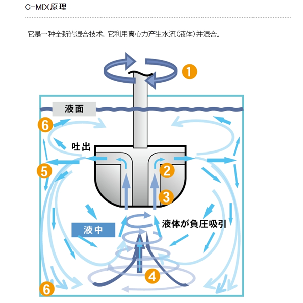 SAKAGUCHI坂口電熱筒式加熱器08101020