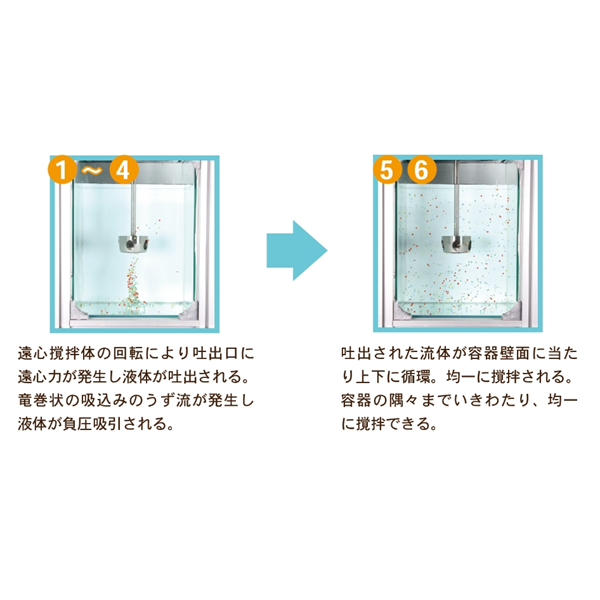 SAKAGUCHI坂口電熱筒式加熱器08101020