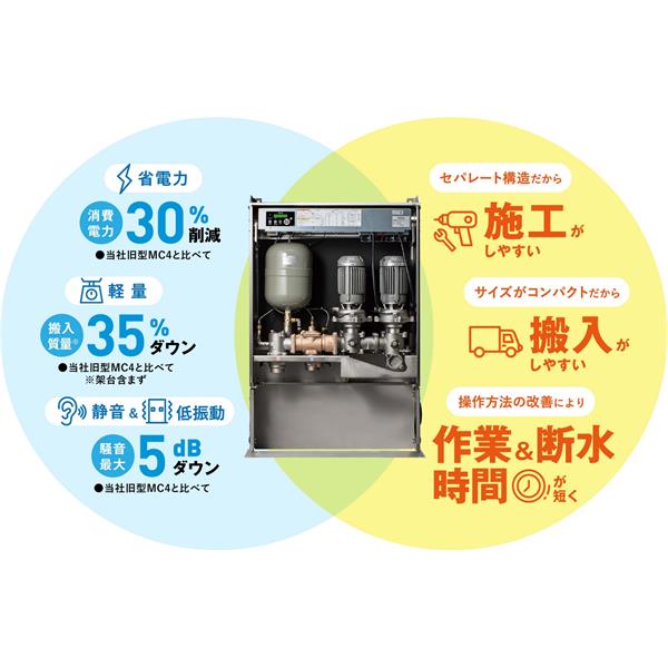 TERAL泰拉爾直連供水增壓泵MC5S-3232-0.4S2D