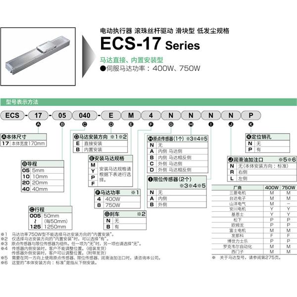 CKD喜開理電動執行器（無馬達型）滑塊型ECS-17-10015-EM4NNNNN