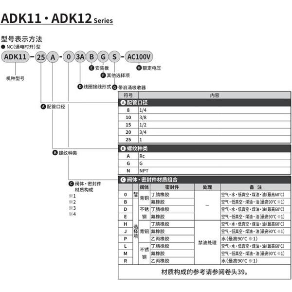 CKD喜開理先導突跳式2通電磁閥流體閥ADK11-8A-B3ABGS-AC100V