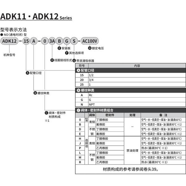 CKD喜開理先導突跳式2通電磁閥流體閥ADK12-15G-03ABGS-AC100V