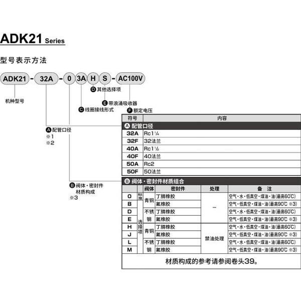 CKD喜開理先導(dǎo)突跳式2通電磁閥流體閥ADK21-50F-H3A-AC100V