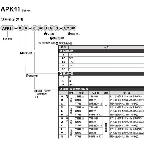 CKD喜開理先導突跳式2通電磁閥流體閥APK11-10G-03A-AC100V