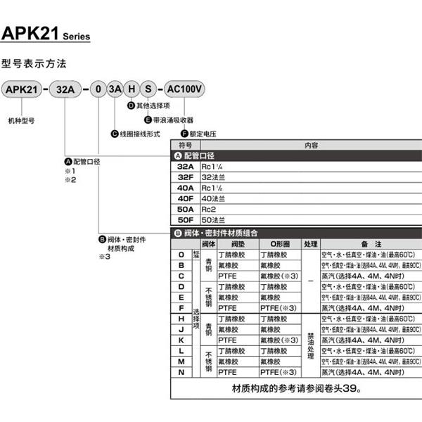 CKD喜開理先導突跳式2通電磁閥流體閥APK21-50A-B3A-AC100V