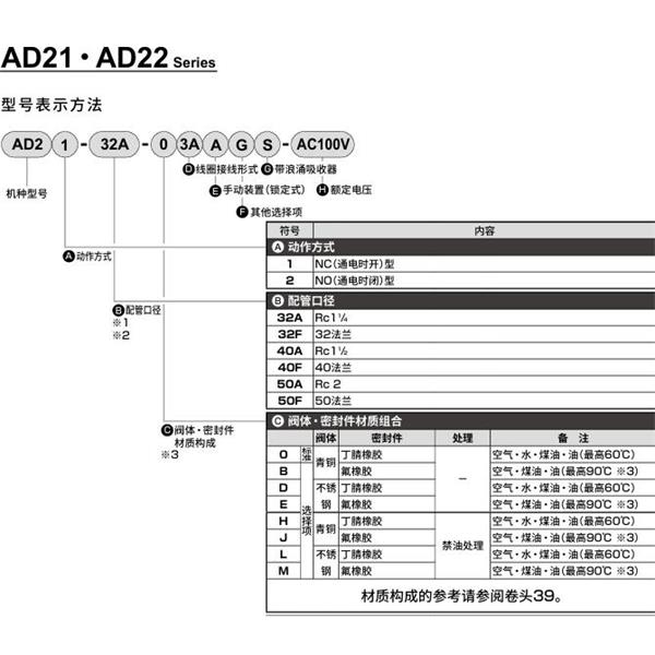 CKD喜開理先導突跳式2通電磁閥流體閥AD22-40A-B3A-AC100V
