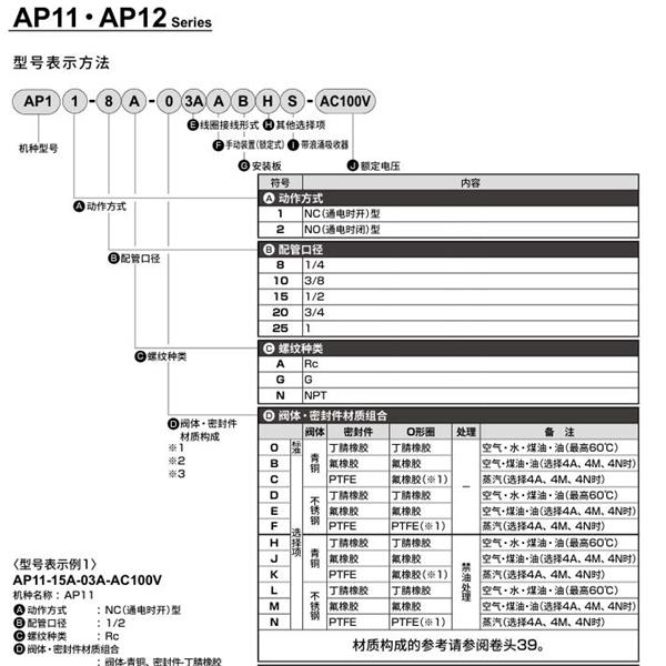 CKD喜開理先導突跳式2通電磁閥流體閥AP11-25A-03A-AC100V
