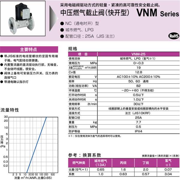 CKD喜開理中壓氣體遮蔽閥（快開型）VNM-25-EH2-AC220V