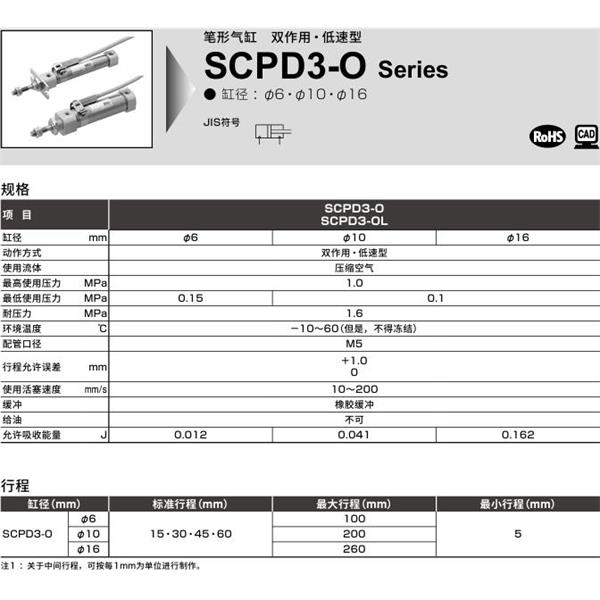 CKD喜開理筆形氣缸SCPD3-O-LS-10-15-I