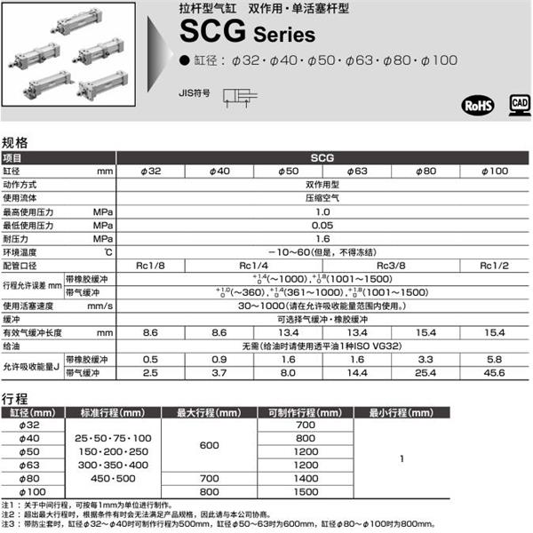 CKD喜開理拉桿型氣缸SCG-CA-63B-100-JI