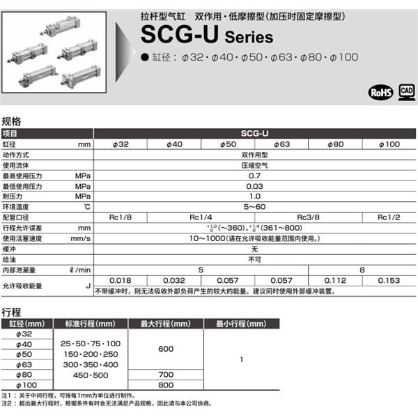 CKD喜開理拉桿型氣缸SCG-U-TC-40N-100-MI