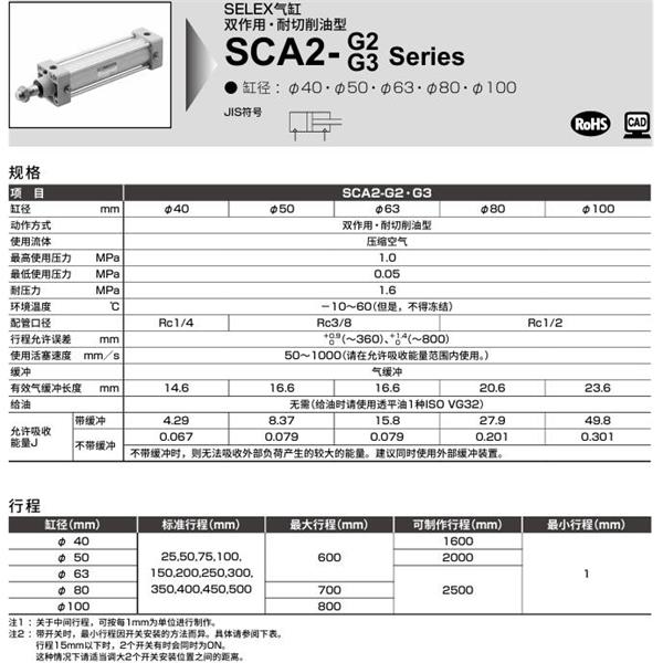 CKD喜開理SELEX氣缸SCA2-G3-TB-40B-75-SY