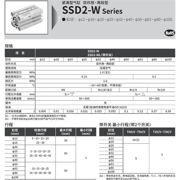 CKD喜開理緊湊型氣缸SSD2-WL-50-30-T0H-R-N-5-T0H-R-M-I
