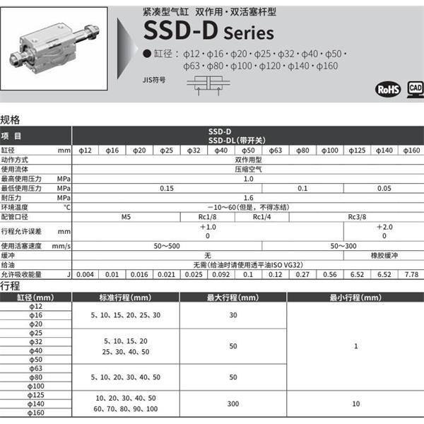 CKD喜開理超級緊湊型氣缸SSD-D-100-5-N-LB-I